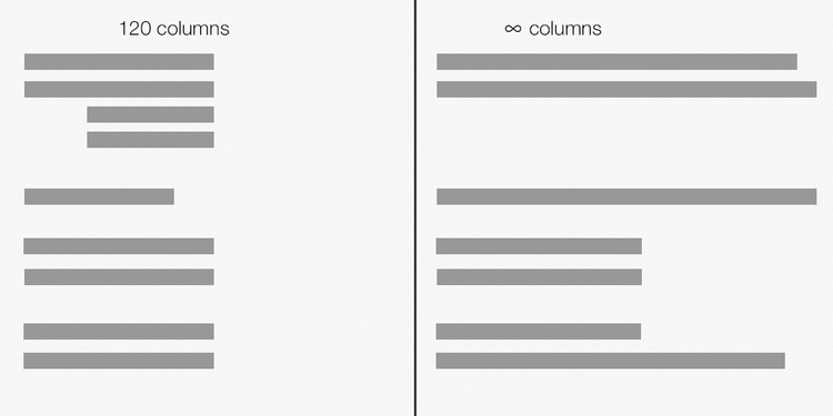 80 column vs infinity