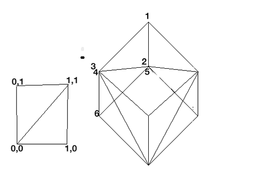 Texture Coordinate Diagram